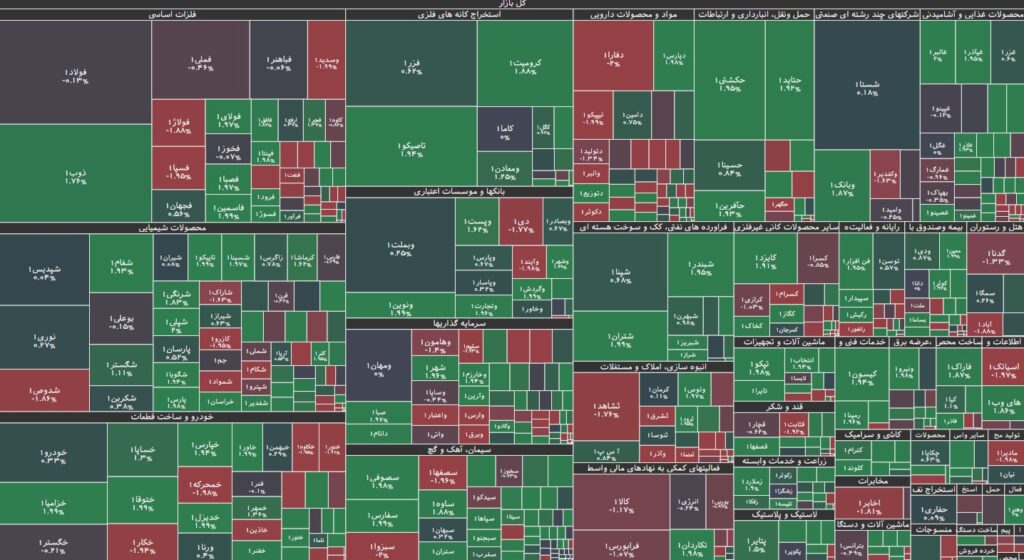 نقشه بازار بورس 6 شهریور 1403
