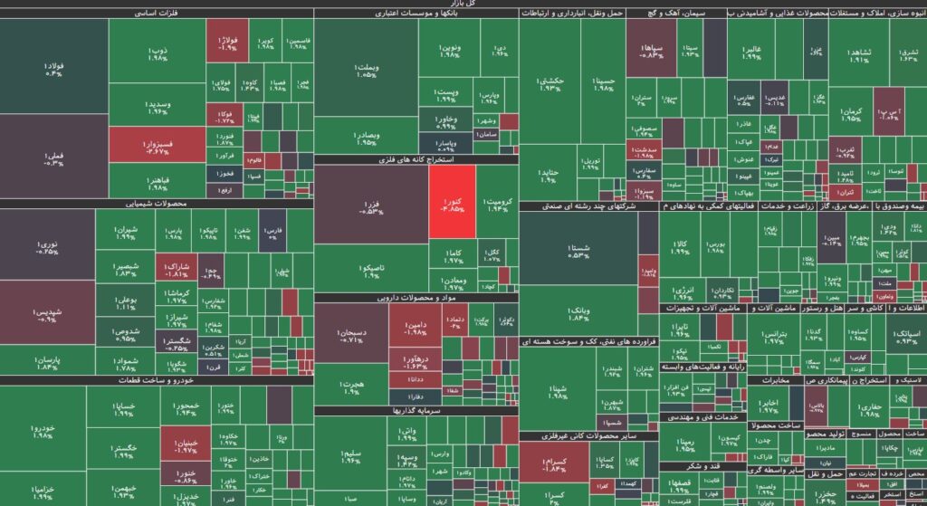 نقشه بازار بورس 7 شهریور 1403