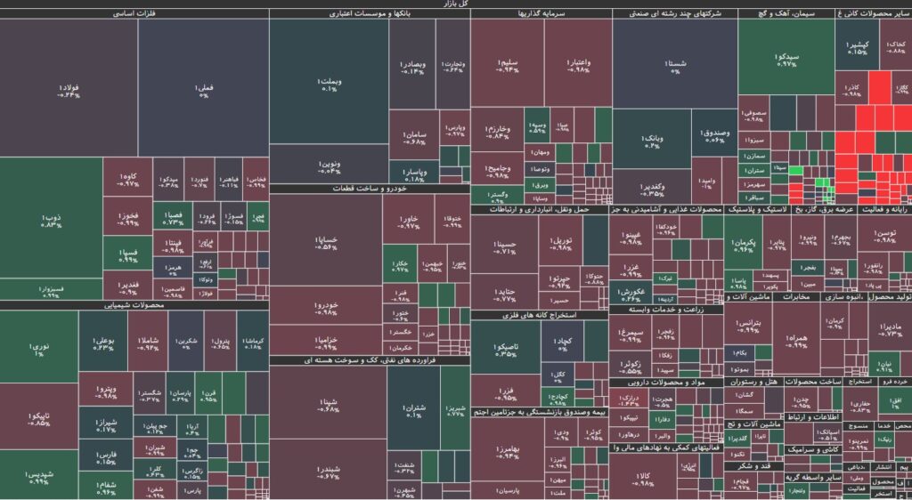 نقشه بازار بورس 15 مرداد 1403