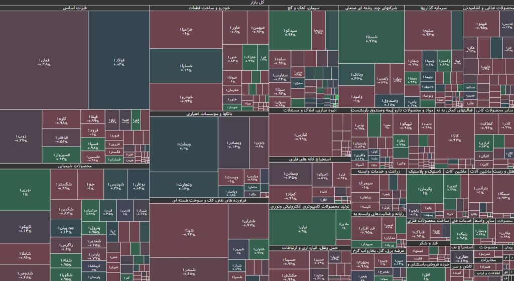 نقشه بازار بورس 16 مرداد 1403