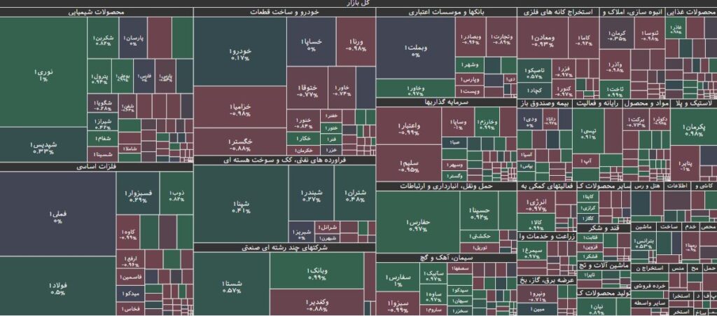 نقشه بازار بورس 21 مرداد 1403