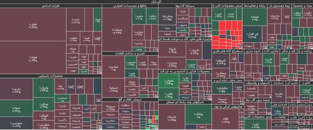 نقشه بازار بورس 22 مرداد 1403