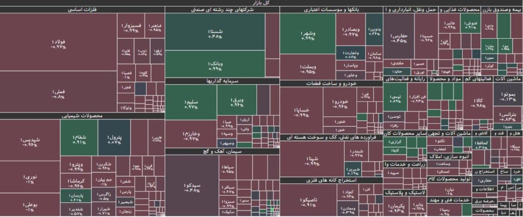 نقشه بازار بورس 23 مرداد 1403