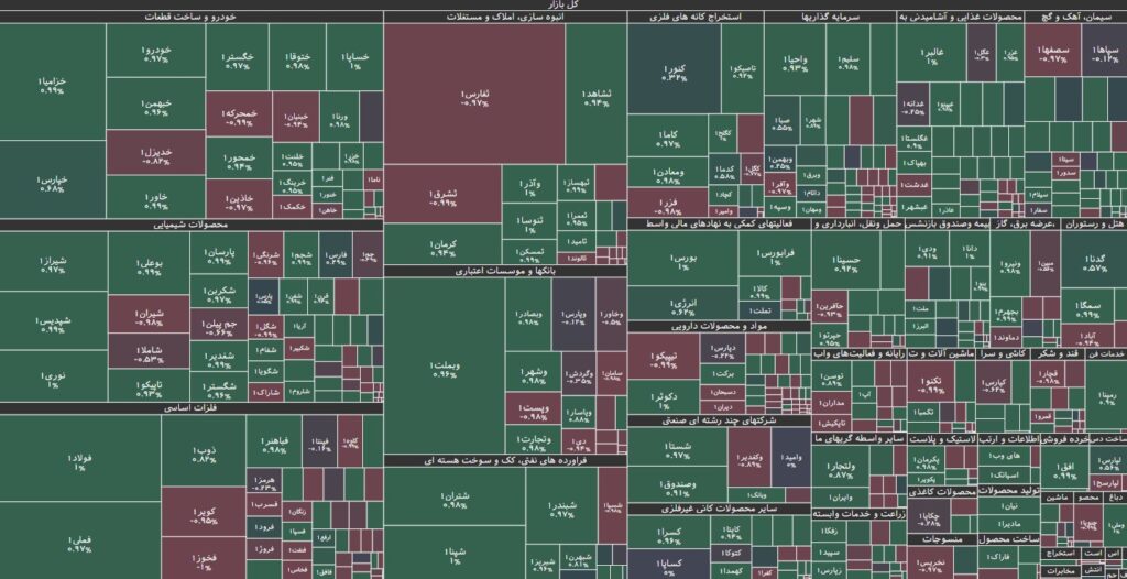 نقشه بازار بورس 24 مرداد 1403
