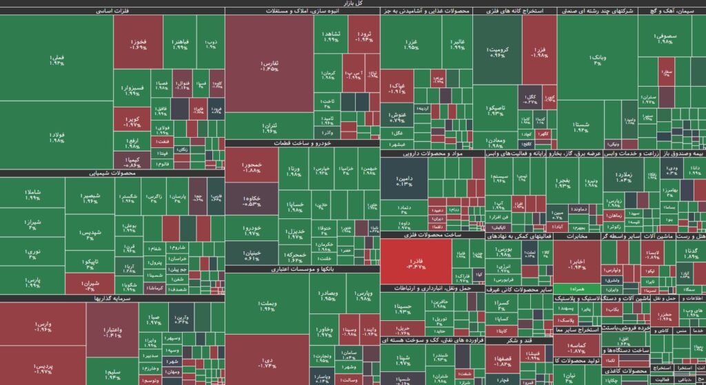 نقشه بازار بورس 27 مرداد 1403