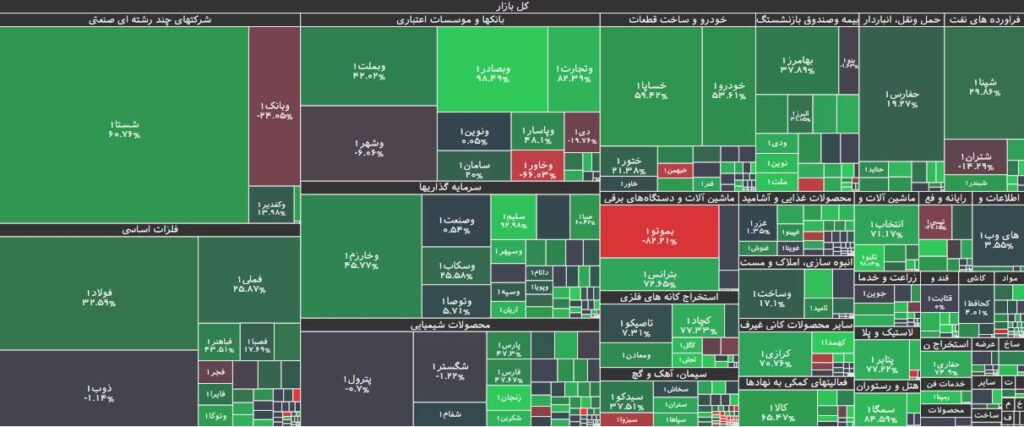 تحرکات حقوقی در بورس 23 مرداد 1403