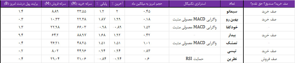 واچ لیست ویژه 14 مرداد 1403