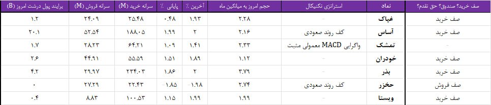 واچ لیست ویژه 3 شهریور 1403