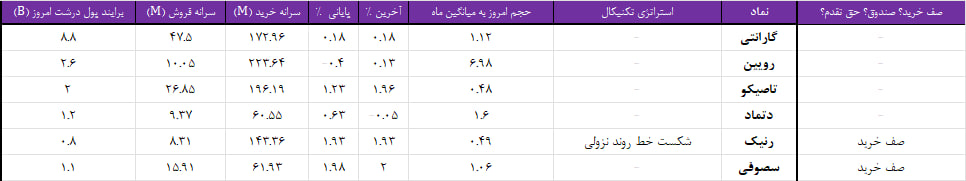 واچ لیست ویژه 5 شهریور 1403