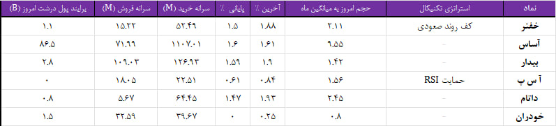 واچ لیست ویژه 6 شهریور 1403