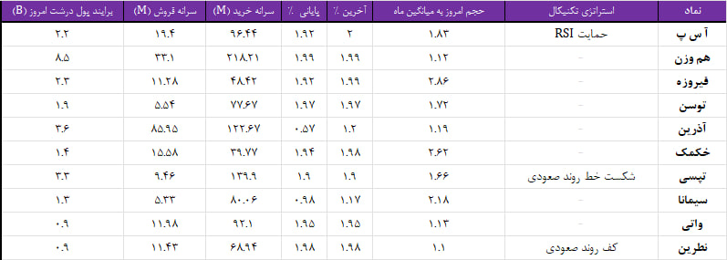 واچ لیست ویژه 10 شهریور 1403