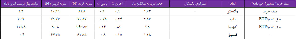 واچ لیست ویژه 15 مرداد 1403