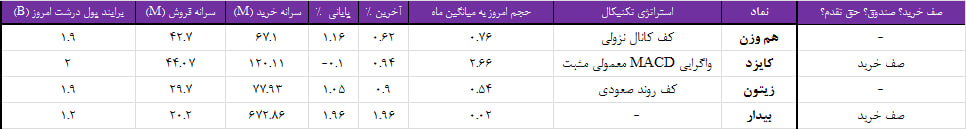 واچ لیست ویژه 20 مرداد 1403