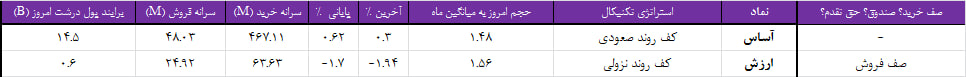 واچ لیست ویژه 23 مرداد 1403