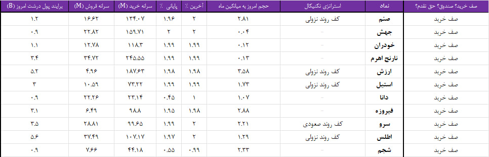 واچ لیست ویژه 24 مرداد 1403