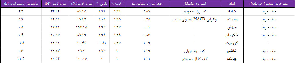 واچ لیست ویژه 27 مرداد 1403