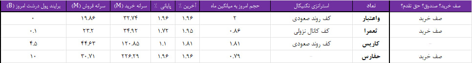 واچ لیست ویژه 28 مرداد 1403