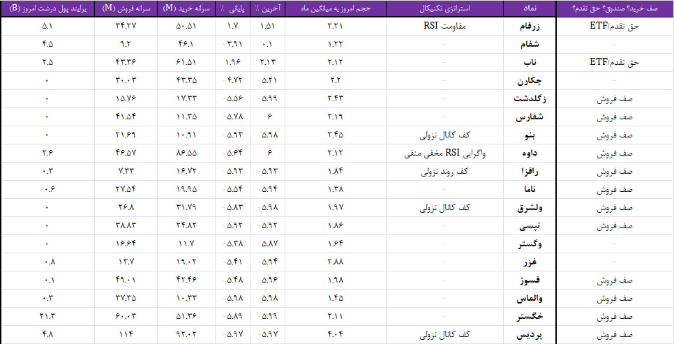 واچ لیست ویژه 13 مرداد 1403