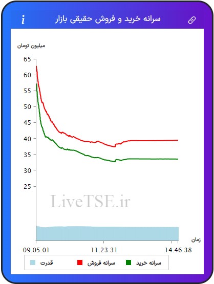 سرانه خریدار حقیقی بازار، سرانه فروشنده حقیقی بازار، قدرت خریدار حقیقی بازار