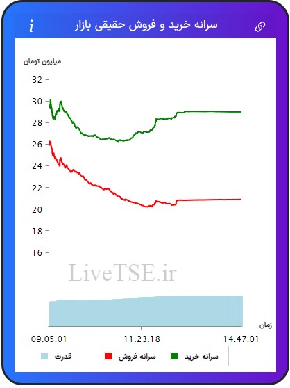 سرانه خریدار حقیقی بازار، سرانه فروشنده حقیقی بازار، قدرت خریدار حقیقی بازار