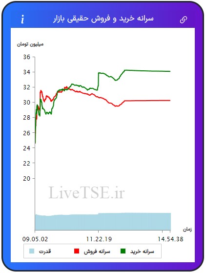 سرانه خریدار حقیقی بازار، سرانه فروشنده حقیقی بازار، قدرت خریدار حقیقی بازار