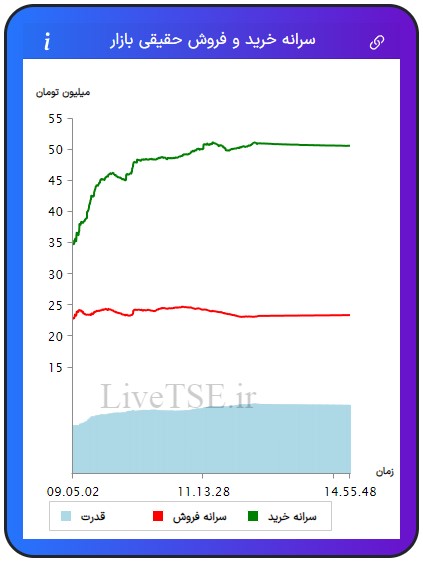 سرانه خریدار حقیقی بازار، سرانه فروشنده حقیقی بازار، قدرت خریدار حقیقی بازار