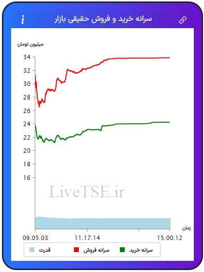 سرانه خریدار حقیقی بازار، سرانه فروشنده حقیقی بازار، قدرت خریدار حقیقی بازار