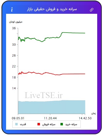 سرانه خریدار حقیقی بازار، سرانه فروشنده حقیقی بازار، قدرت خریدار حقیقی بازار