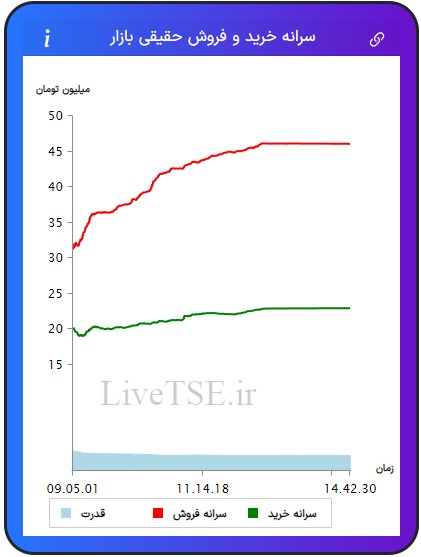 سرانه خریدار حقیقی بازار، سرانه فروشنده حقیقی بازار، قدرت خریدار حقیقی بازار