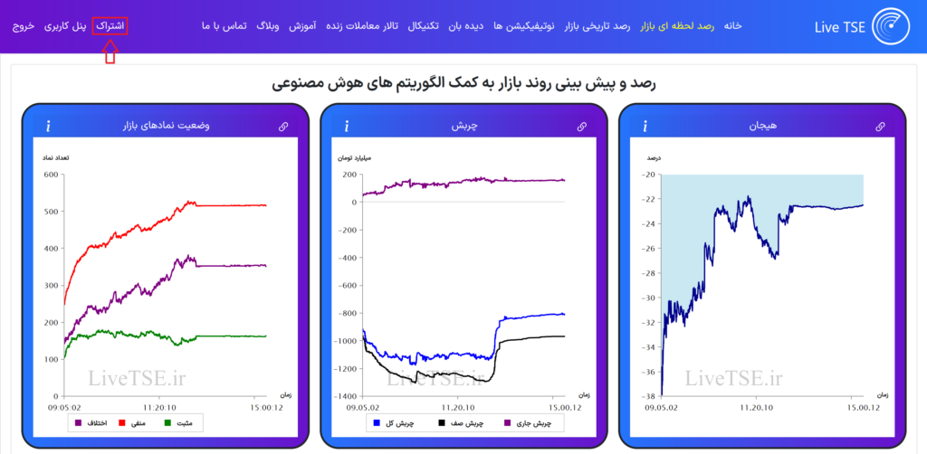 خرید اشتراک