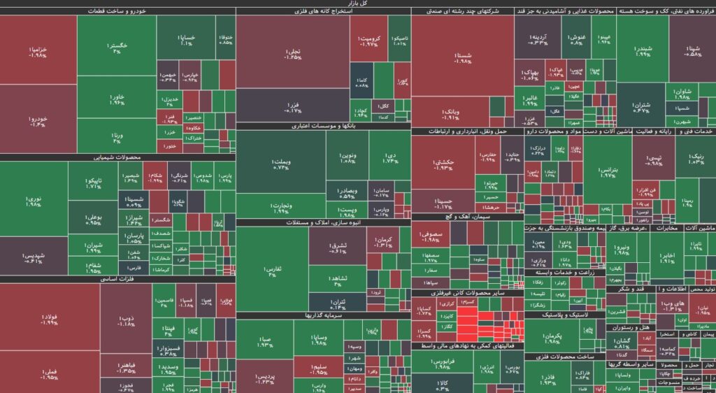 نقشه بازار بورس 13 شهریور 1403