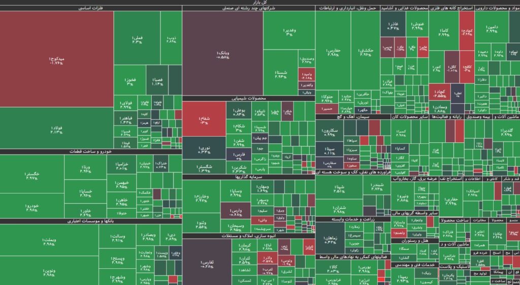 نقشه بازار بورس 27 شهریور 1403