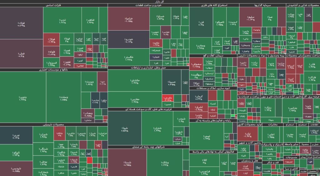 نقشه بازار بورس 11 شهریور 1403