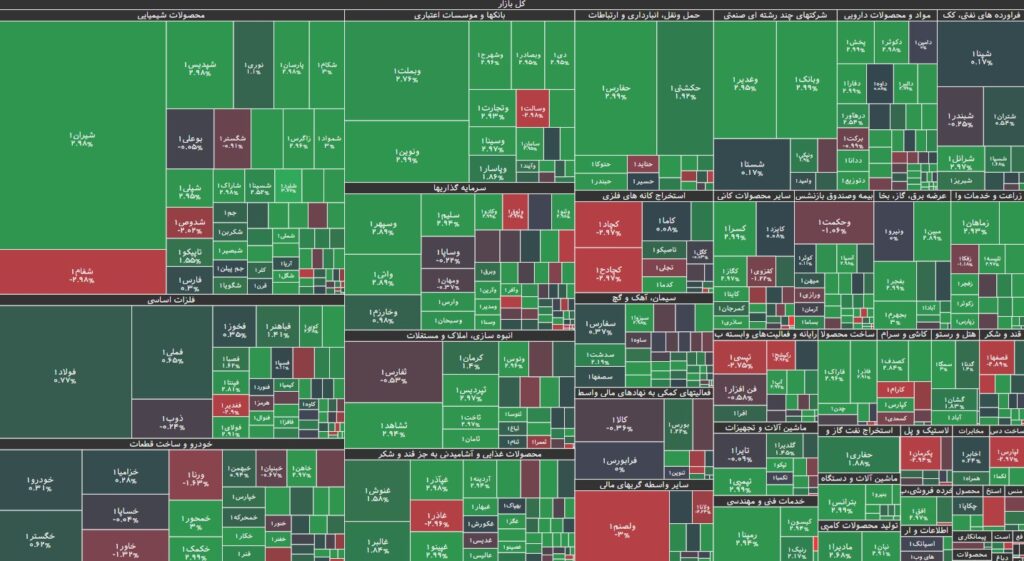 نقشه بازار بورس 28 شهریور 1403
