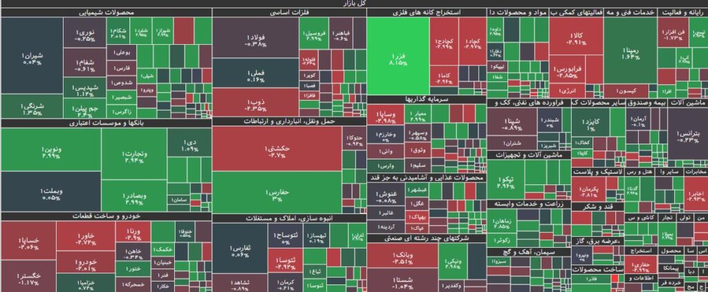 نقشه بازار بورس 1 مهر 1403