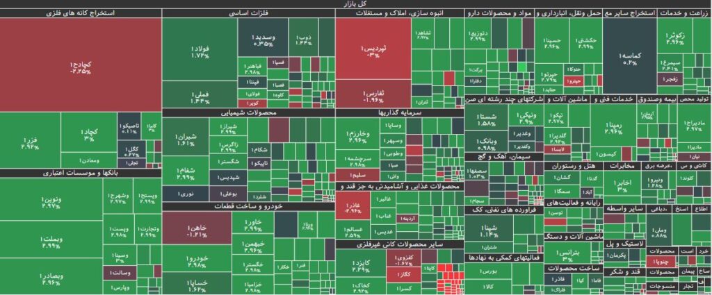 نقشه بازار بورس 2 مهر 1403