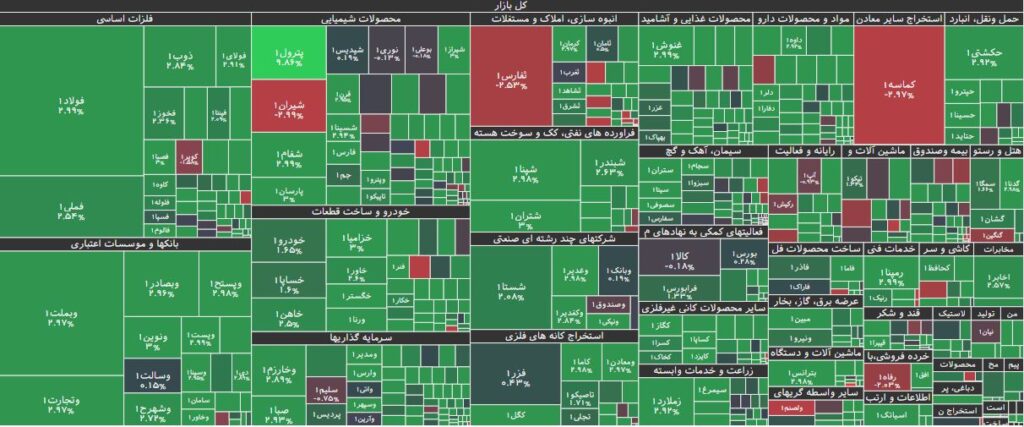 نقشه بازار بورس 3 مهر 1403