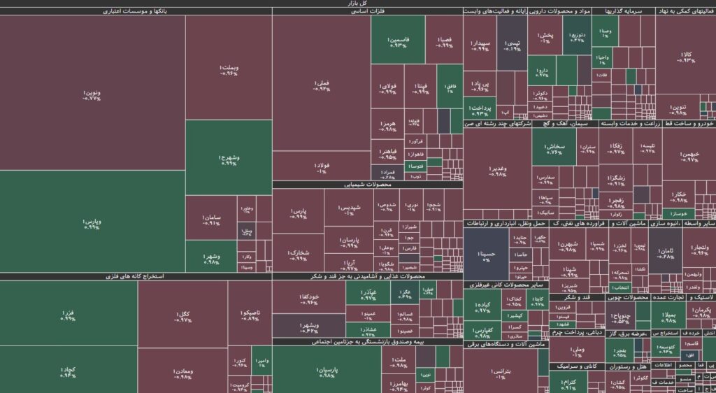 نقشه بازار بورس 7 مهر 1403