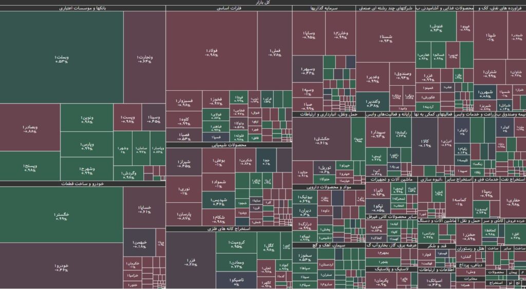 نقشه بازار بورس 8 مهر 1403
