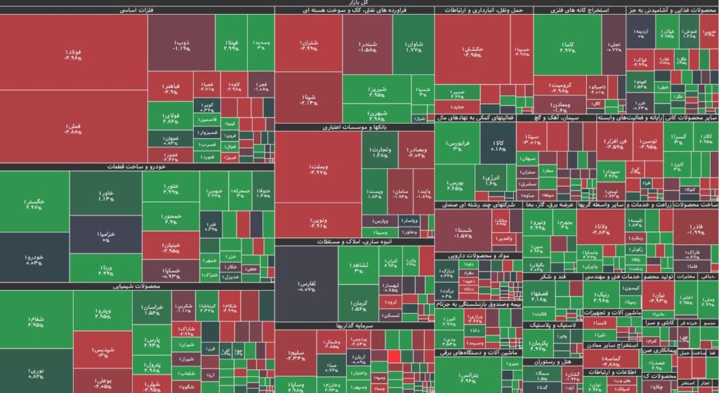 نقشه بازار بورس 17 شهریور 1403