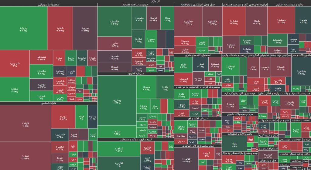 نقشه بازار بورس 18 شهریور 1403