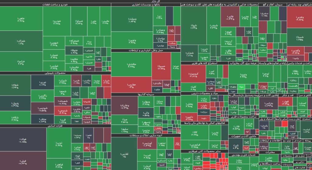 نقشه بازار بورس 19 شهریور 1403