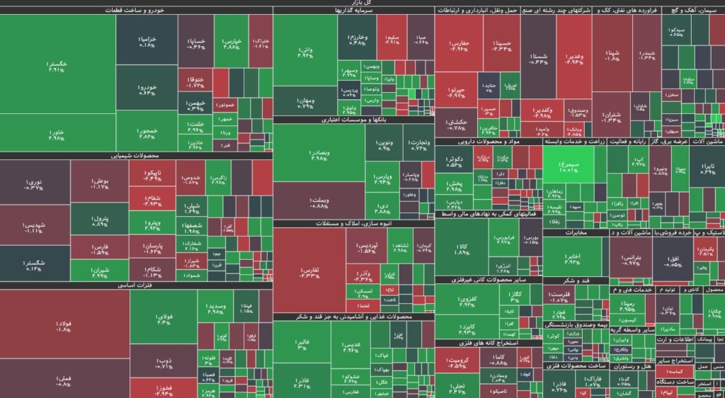 نقشه بازار بورس 20 شهریور 1403