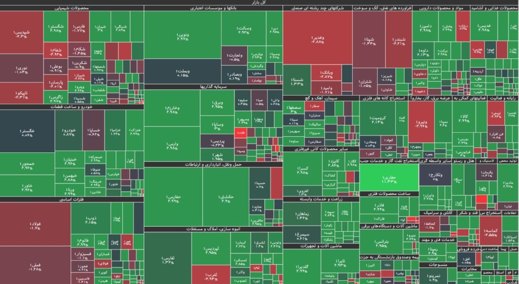 نقشه بازار بورس 21 شهریور 1403