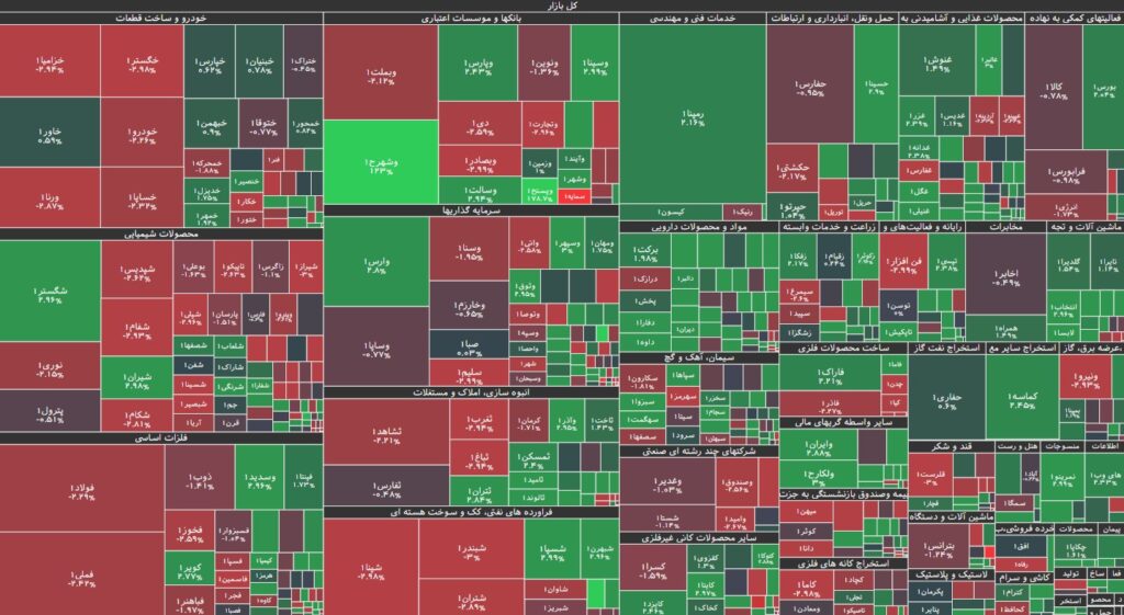 نقشه بازار بورس 24 شهریور 1403