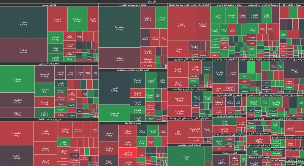 نقشه بازار بورس 25 شهریور 1403