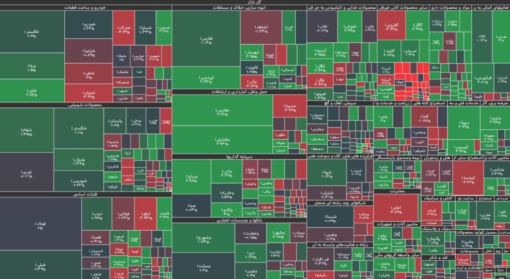 نقشه بازار بورس 26 شهریور 1403