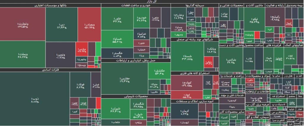 تحرکات حقوقی در بورس 1 مهر 1403