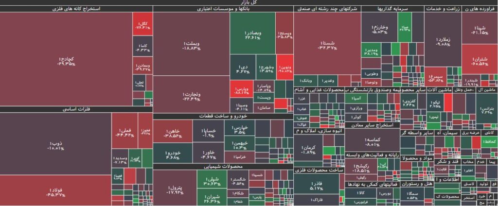 تحرکات حقوقی در بورس 3 مهر 1403