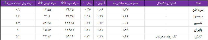 واچ لیست ویژه 13 شهریور 1403